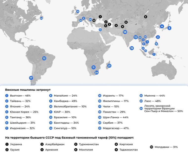 С 3 апреля 2025 года в США начнут действовать новые таможенные тарифы. Фото: Инфографика URA.RU
