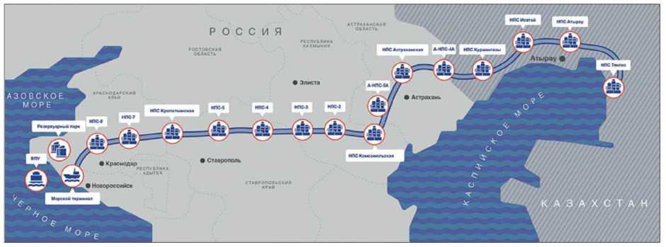 Нефтепровод Тенгиз-Новороссийск