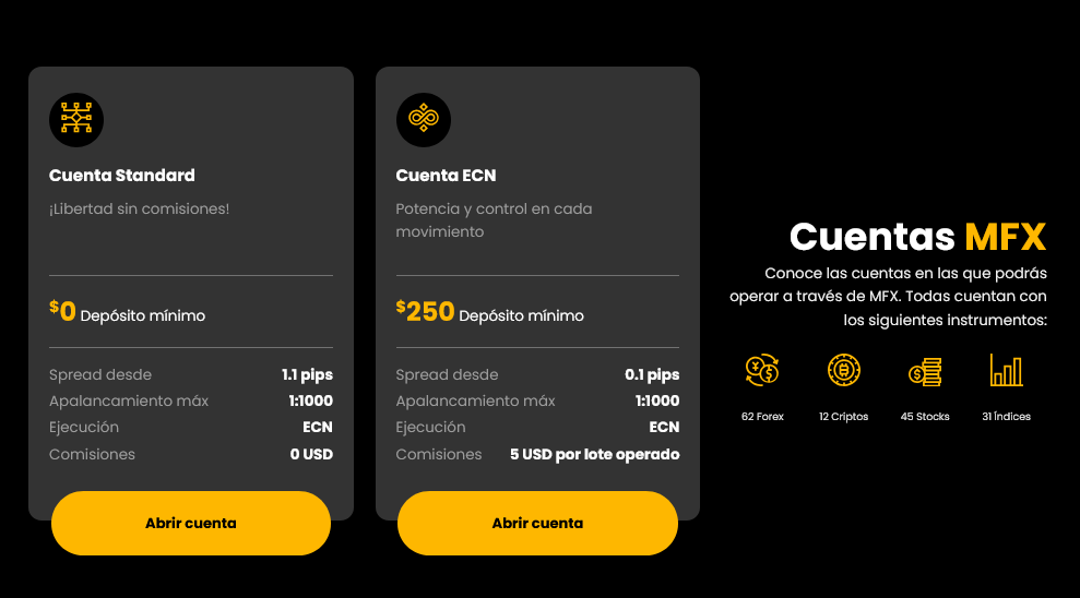 Что предлагает MFX Broker