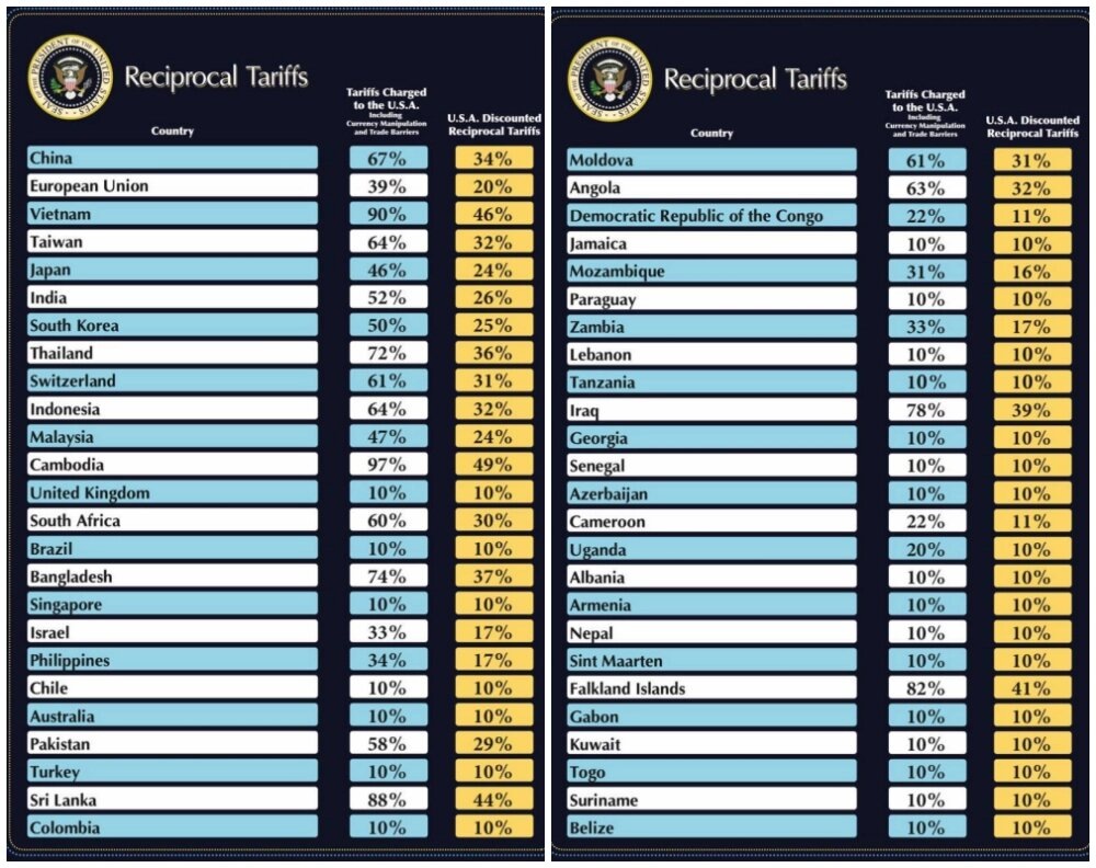 Источник фото: Белый дом США
