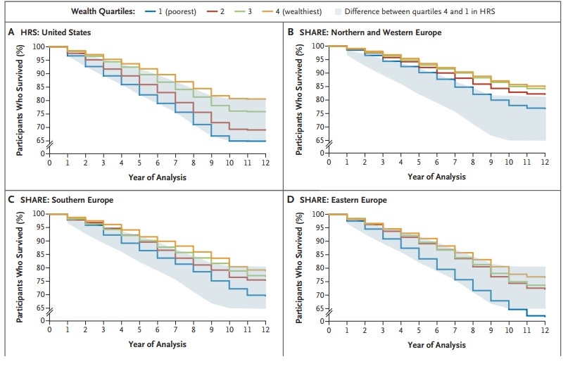   Machado et. al / The New England Journal of Medicine, 2025