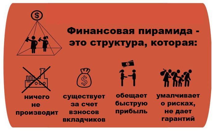 Структура финансовой пирамиды