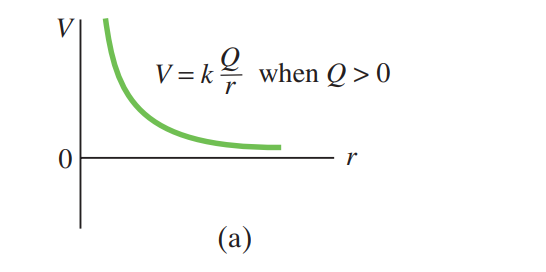 Рисунок 17-9а