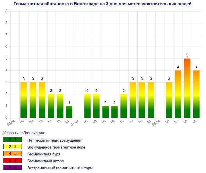     Источник: Meteonova.ru