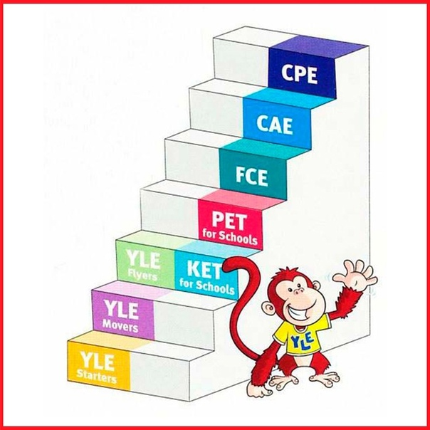 Уровни детского английского