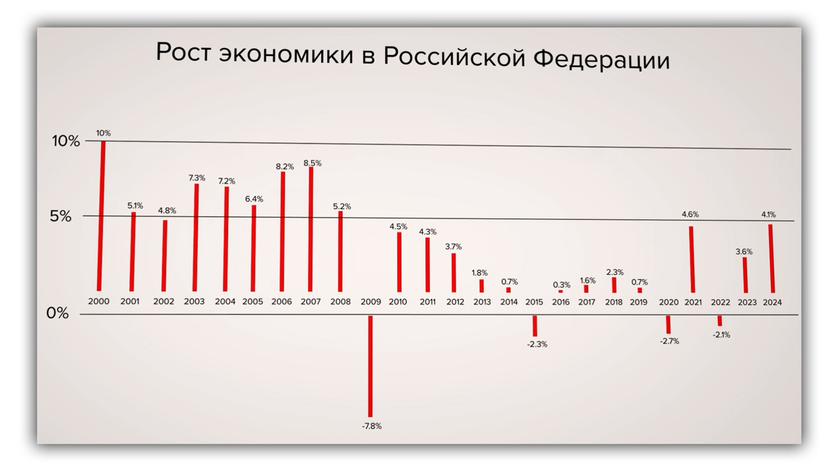 -7