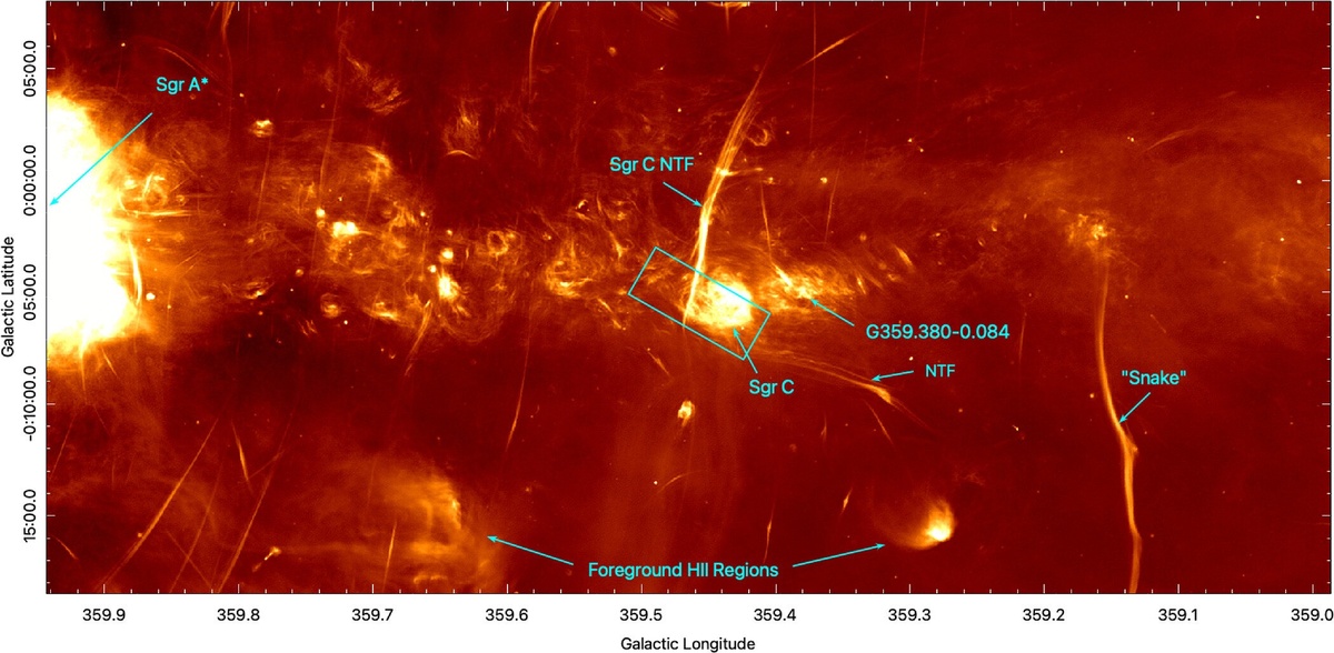 Область наблюдений телескопа «Джеймс Уэбб» (голубой прямоугольник) наложена на радиокарту центра Млечного Пути, полученную телескопом MeerKAT. Большинство нитевидных структур в регионе Стрелец С направлены под прямым углом к галактической плоскости, но одна из них (в нижней правой части) почти совпадает с её ориентацией. Эта аномалия подтверждает ключевую роль магнитных полей в форме «звёздных яслей».    
 Источник: The Astrophysical Journal (2025). DOI: 10.3847/1538-4357/ad9d0b  📷
