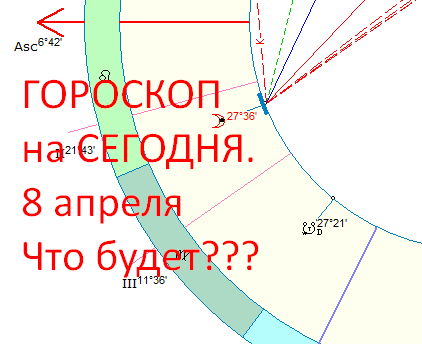 Гороскоп на сегодня. Астрологическая карта дня. Автор - Астролог Быкова Оксана Владимировна