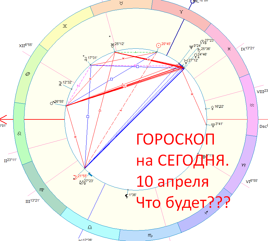 Гороскоп на сегодня. Астрологическая карта дня. Автор - Астролог Быкова Оксана Владимировна