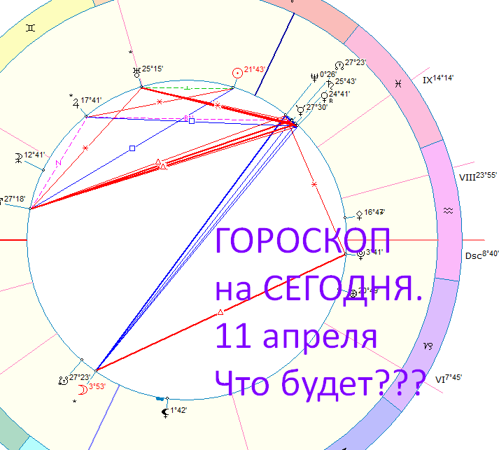 Гороскоп на сегодня. Астрологическая карта дня. Автор - Астролог Быкова Оксана Владимировна