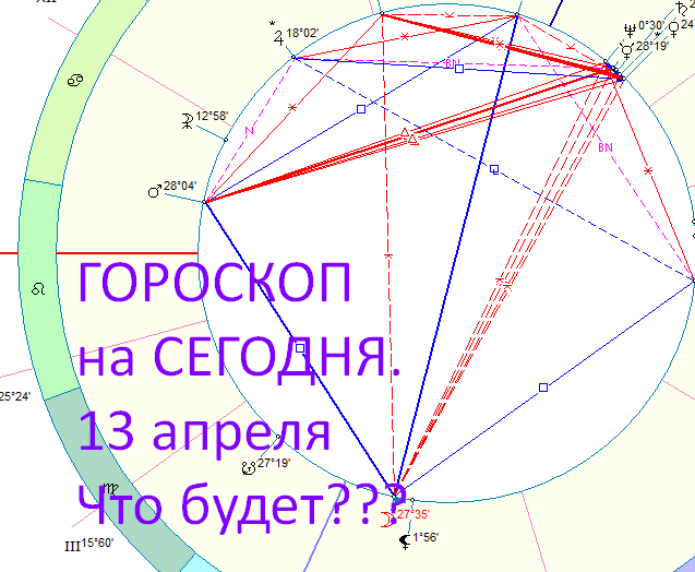 Гороскоп на сегодня. Астрологическая карта дня. Автор - Астролог Быкова Оксана Владимировна