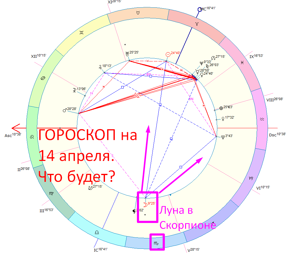 Астрологическая карта дня. Автор - Астролог Быкова Оксана