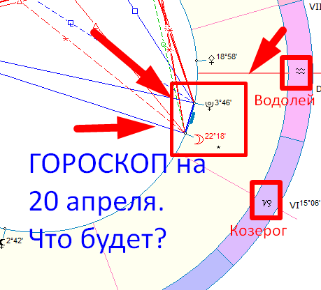 Астрологическая карта дня. Автор - Астролог Быкова Оксана