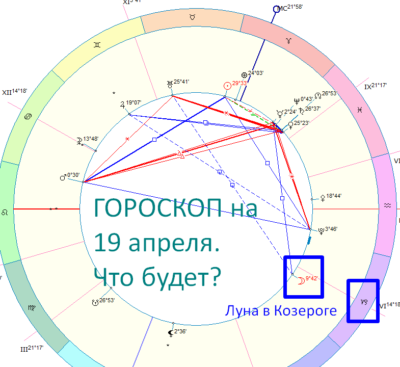 Астрологическая карта дня. Автор - Астролог Быкова Оксана