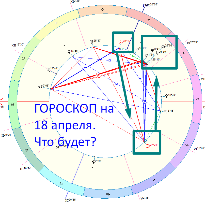 Астрологическая карта дня. Автор - Астролог Быкова Оксана