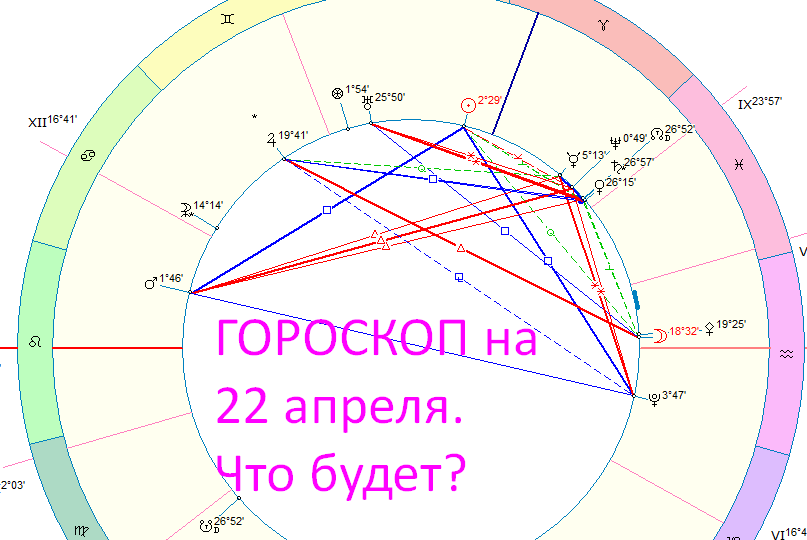 🍀ГОРОСКОП на 22 апреля: Сегодня день удачи!