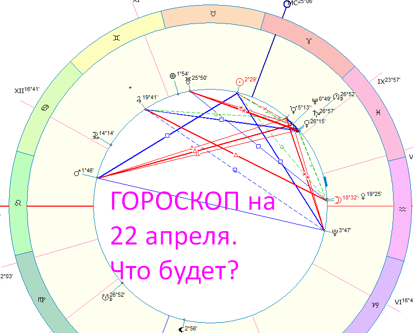 Астрологическая карта дня. Автор - Астролог Быкова Оксана