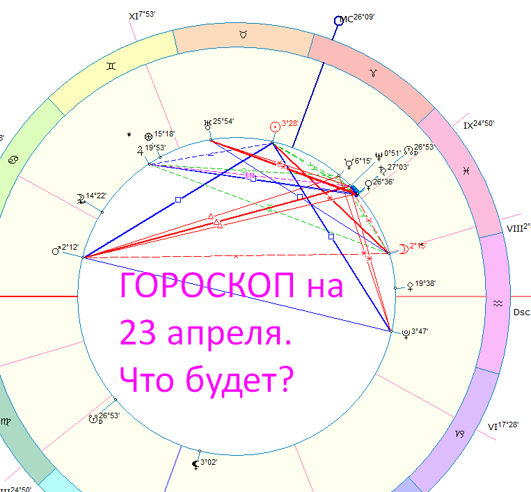 Астрологическая карта дня. Автор - Астролог Быкова Оксана