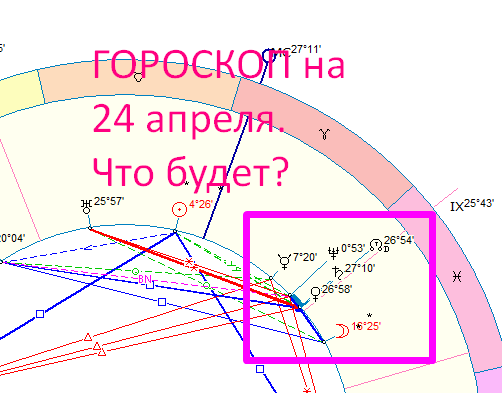 Астрологическая карта дня. Автор - Астролог Быкова Оксана