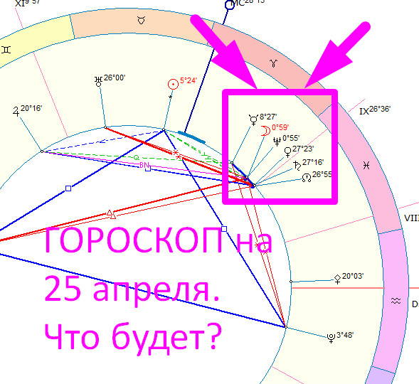 🍀ГОРОСКОП на 25 апреля: быть сегодня внимательным и не упустить драгоценные моменты
