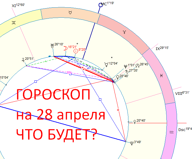 ✨ГОРОСКОП на 28 апреля: Сегодня многим захочется сделать что-то необычное, нестандартное, креативное в материальном плане.