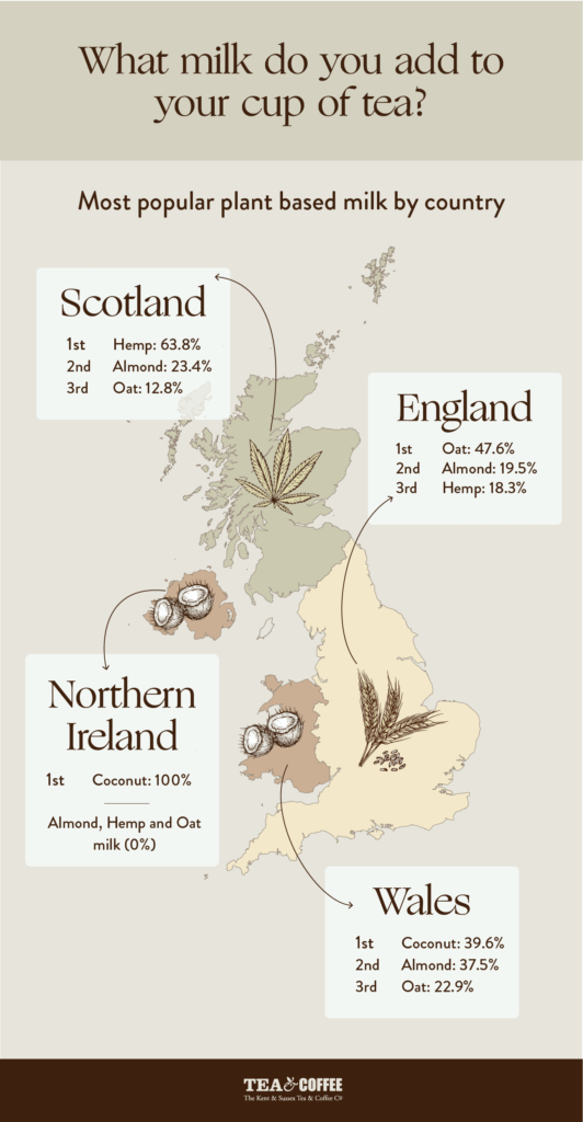 Фрагмент отчета Kent and Sussex Tea and Coffee Co.