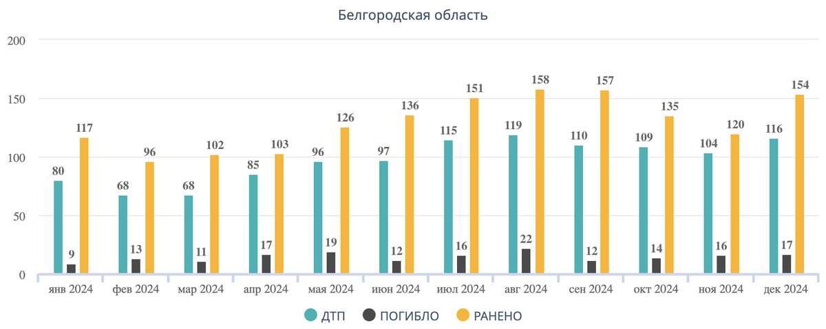 Фото: гибдд.ру