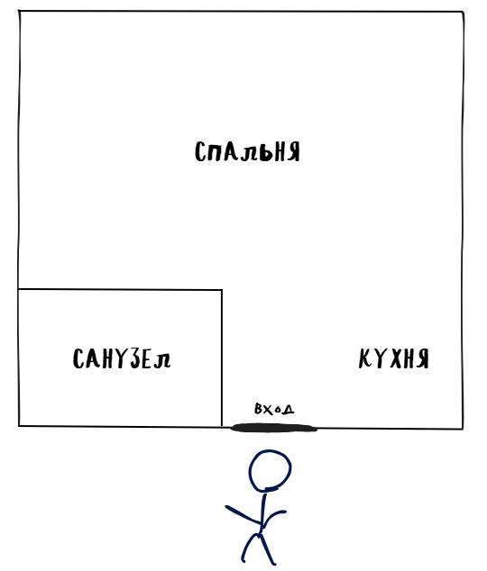 Сделала схему своей квартиры для удобства. Так как у меня студия, у меня только одно помещение изолировано — санузел.