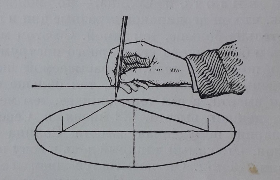 Орбита Земли представляет собой эллипс. Его можно начертить как указано на рисунке.