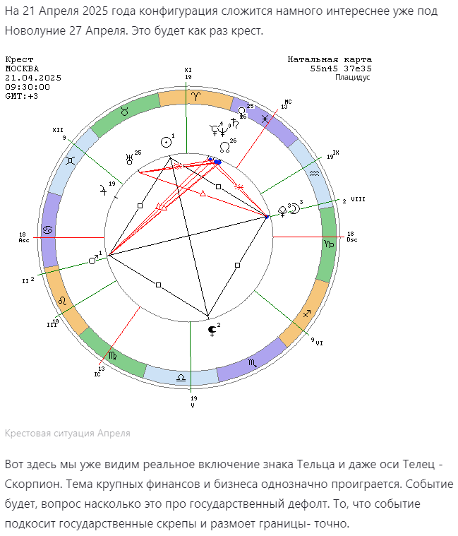 от Астрология на каждый день на Дзене