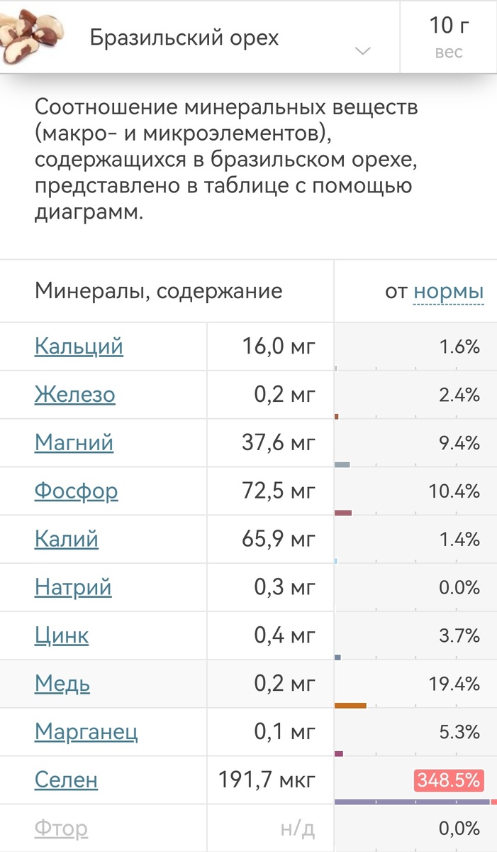 https://fitaudit.ru/food/123783