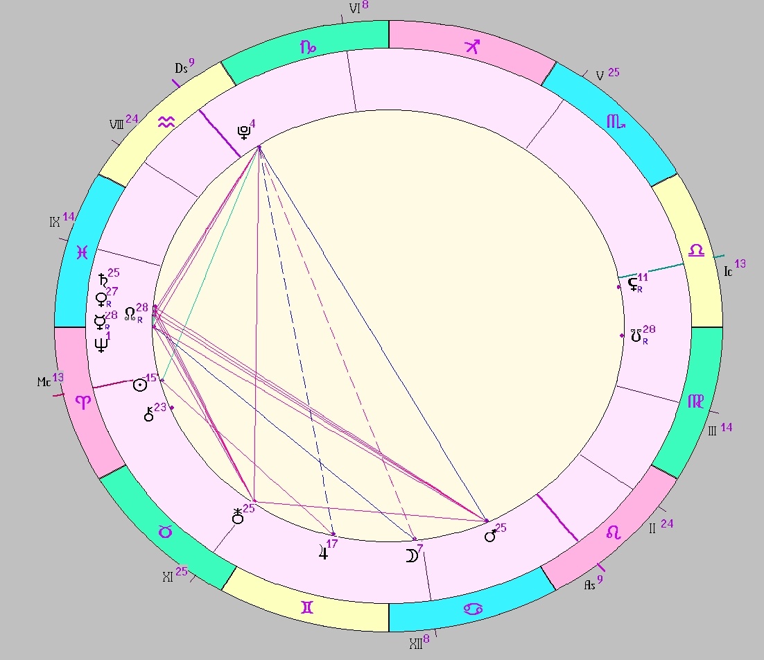 картинка на 04.04.2025 12:00 НН по Московскому времени сделана при помощи астропрограммы Стелла