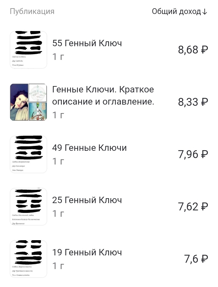 Наиболее популярные за год