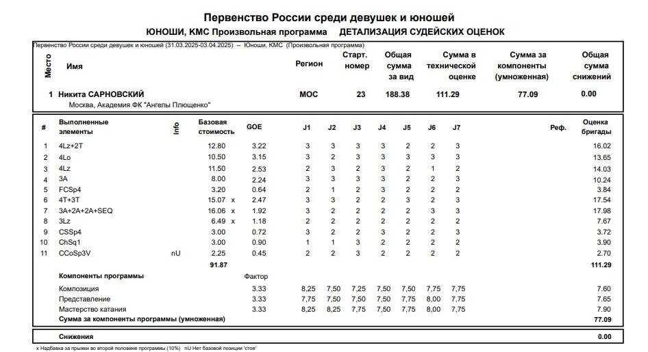     Скриншот с сайта ФФКК Татарстана Фотография взята из открытых источников.