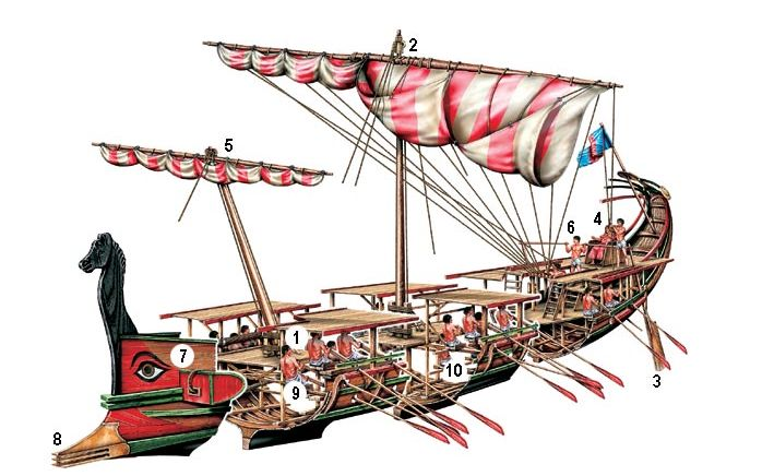 Схема финикийской триремы:
1. Гребцы верхнего ряда - траниты. Все гребцы должны были работать крайне слаженно: расстояние между концами весел составляло всего 30 см
2. Мачта и парус. При патрульном плавании паруса поднимали, а перед сражением - опускали
3. Сдвоенные кормовые весла для управления судном
4. Капитан триремы - триерарх
5. Малый парус «артемон» располагался на наклонной мачте
6. Рулевой
7. «Всевидящее око» - древний морской символ-оберег
8. Таран
9. Гребцы среднего ряда - зигиты
10. Гребцы нижнего ряда - таламиты

Характеристики корабля: водоизмещение - до 230 т, длина: 38-45 м, ширина корпуса: 3-4 м, длина весел: 4,25-4,5 м, осадка: 0,9-1,2 м