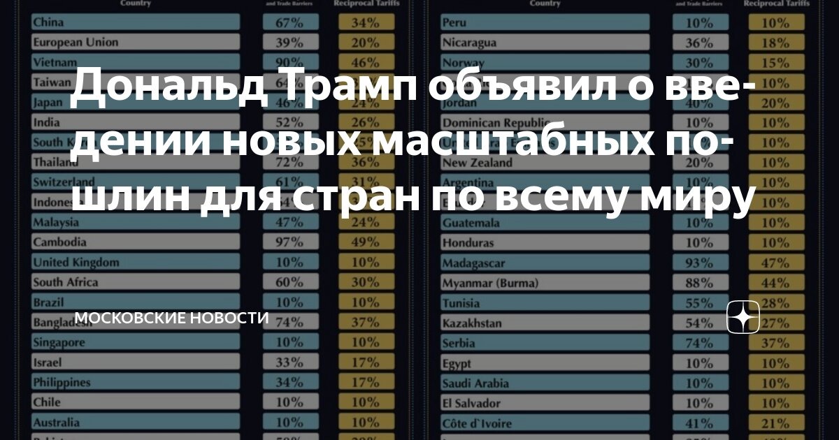 И снова и здрассьте. Давно не общался и уж точно не гадал что по подобной теме. Глоабальная экономика. Это же одно из главных достоижений т.н. запада! К чему уже все в мире привыкли. Перераспределение ресурсов заради оптимизации/удешевления итогового продукта. Все как говорится привыкли, что брендовые продукты произведены неважно где. Лет эдак 50 всех всё устраивало. Были безусловные фальшаки. Пример. Снимал у нас квартиру ( продана не парьтесь) некий турок. Имел бутик одежды на Ленинском. MarcoPolo, Cacharel и еще чево-то там. Все круто. Ремни по 100 выше долларов. Когда съехал мы обнаружили рулоны лейблов. Это про бутики московские. Шляпа полная. Ну и черт с ними. 