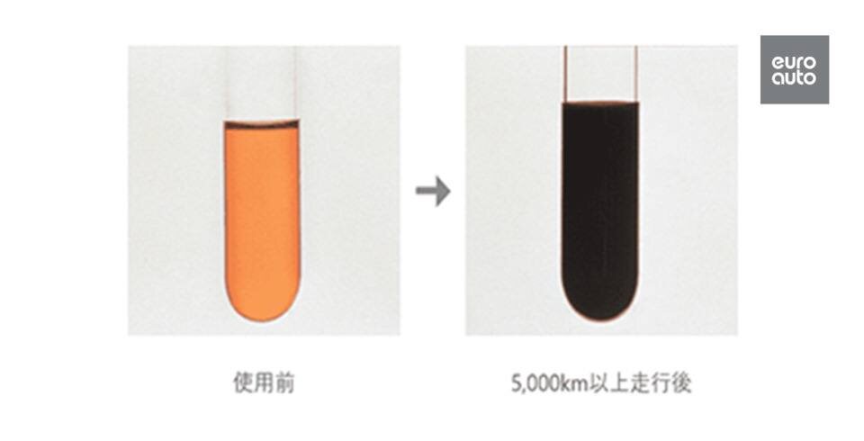 Потеря свойств масла с пробегом