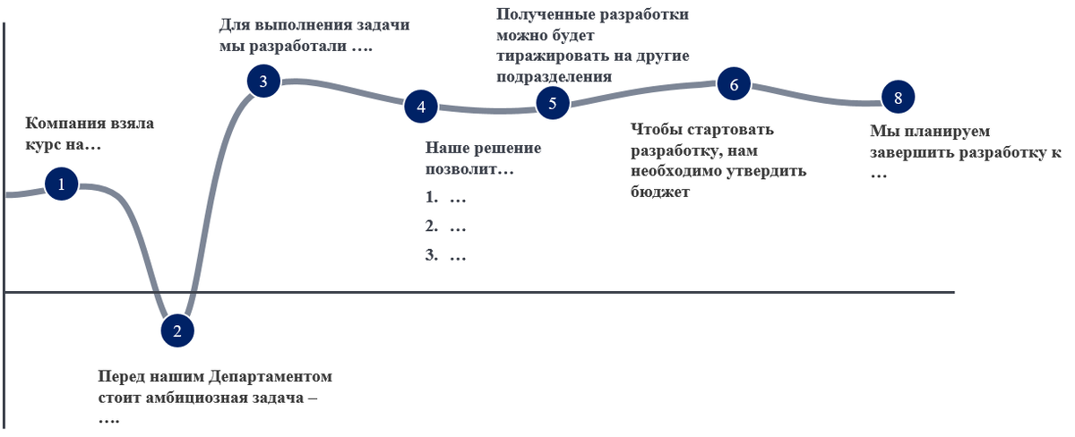 Или как выигрышно показать преимущества идеи