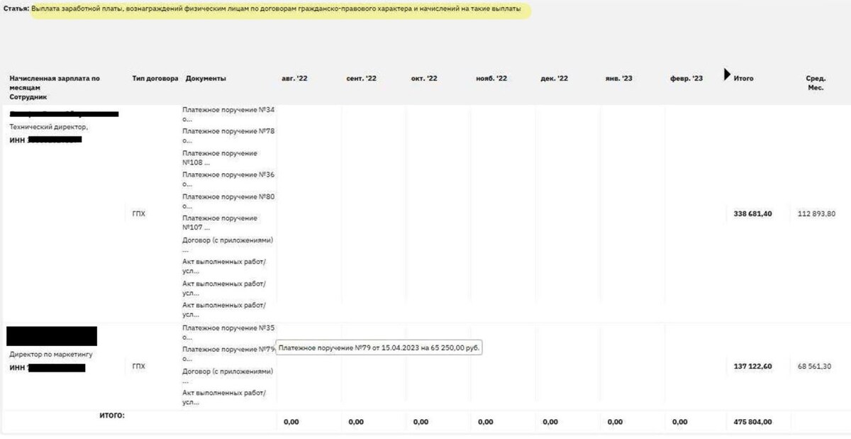 Пример заполненной статьи.