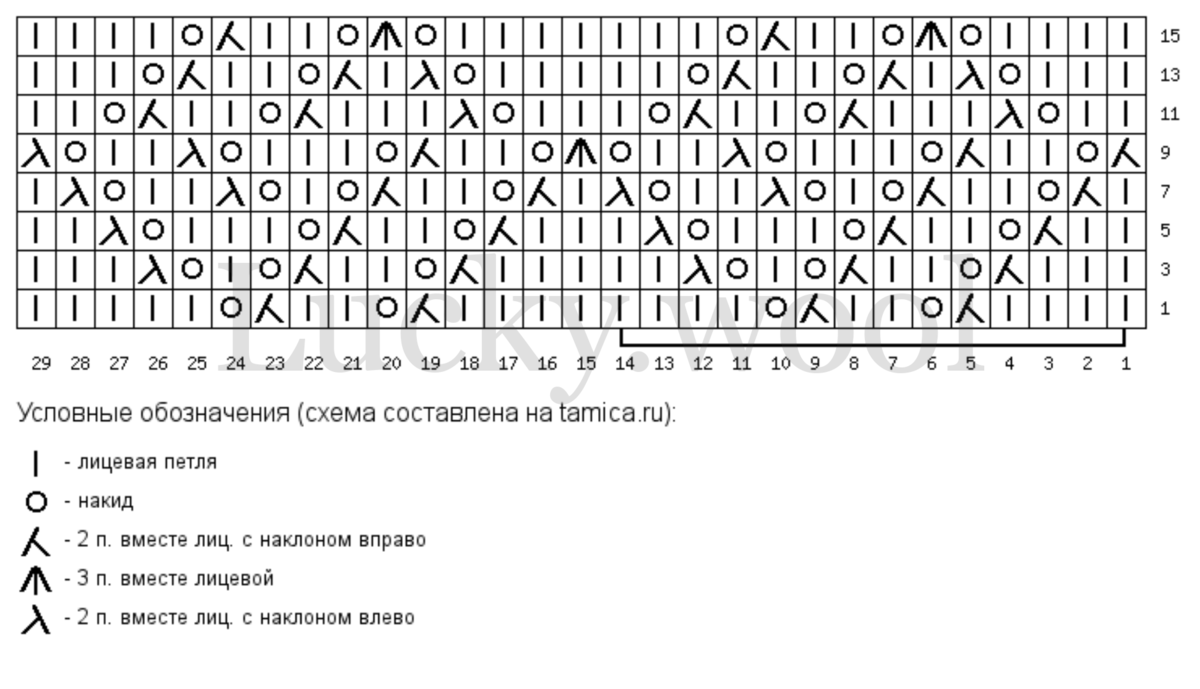 Пример схемы, обозначения интуитивно понятные