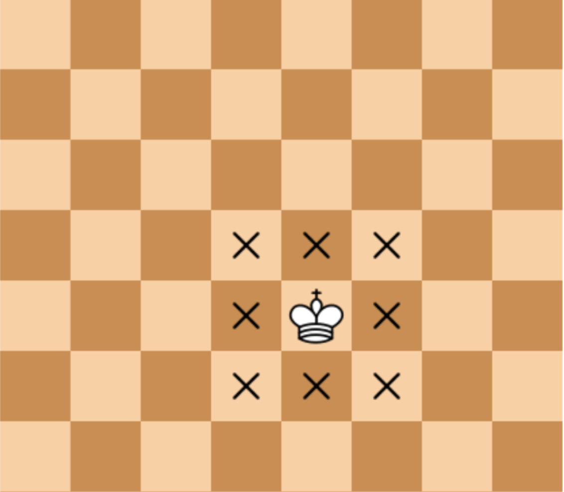 Решение задачи о королевах на языке программирования Python, уроки программирования для начинающих и продолжающих