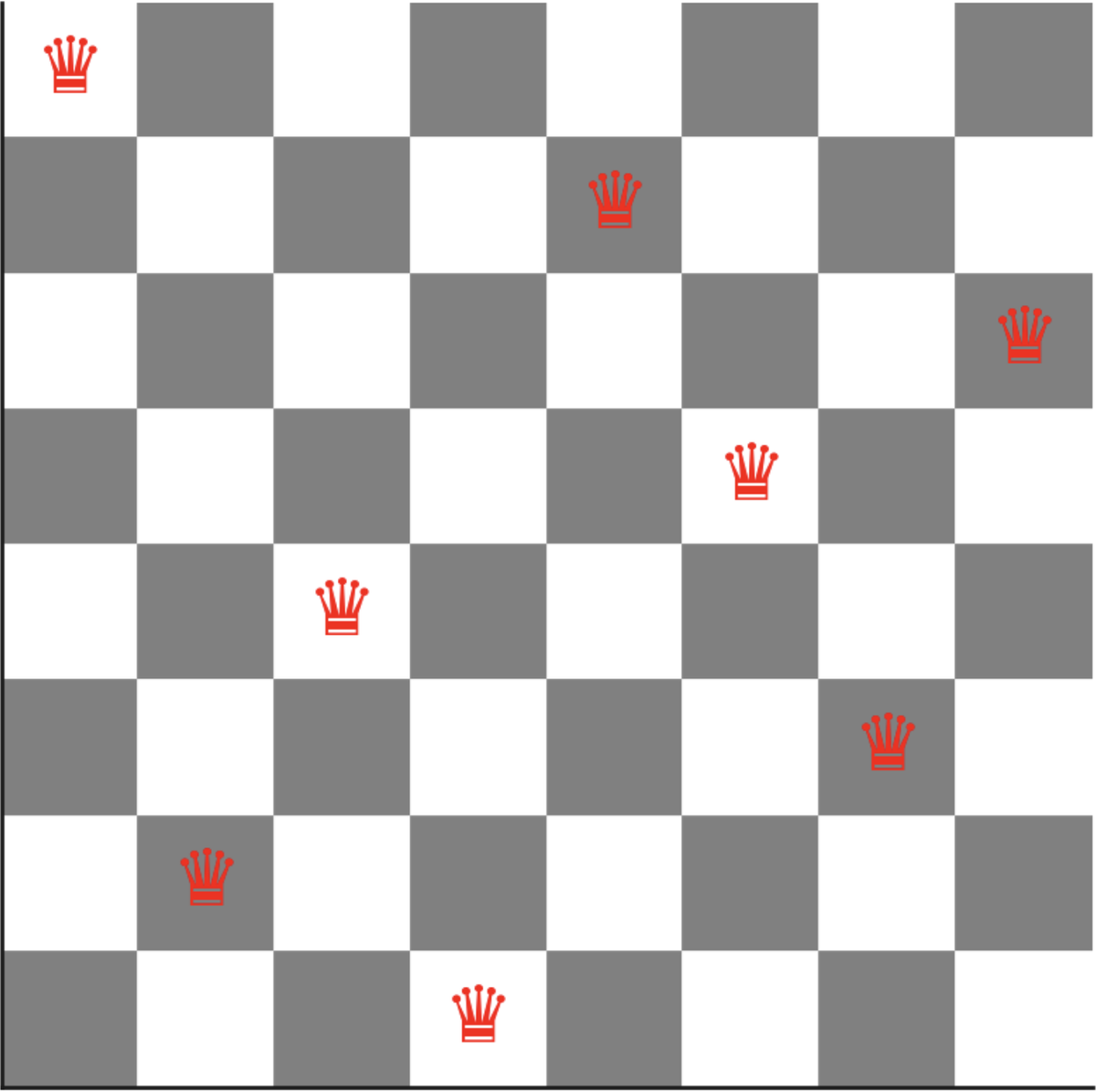 Итоговая расстановка королев на доске.