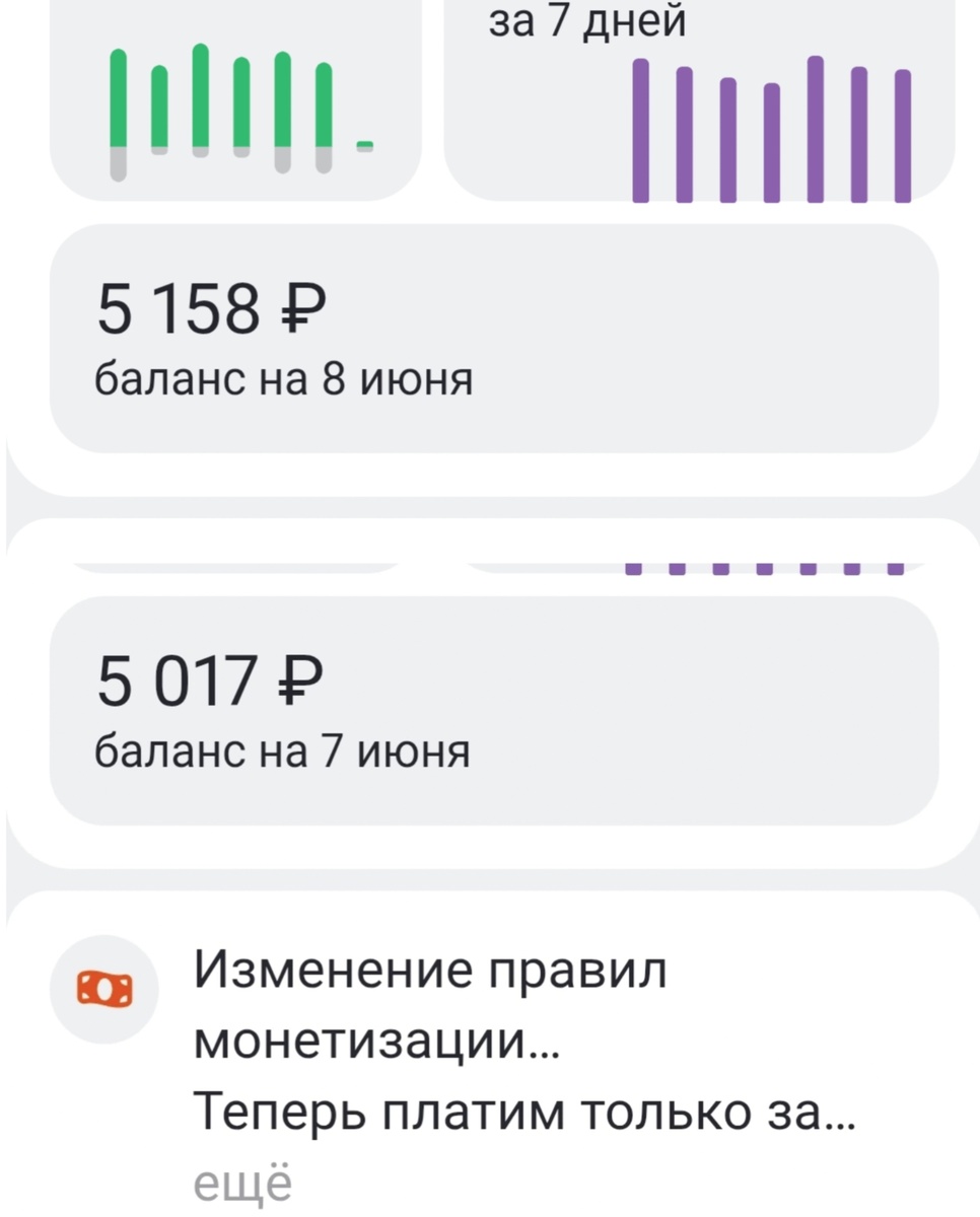 Одним словом , за вчерашний день, а было 5 публикации, Дзен выплатил 141 рубль.