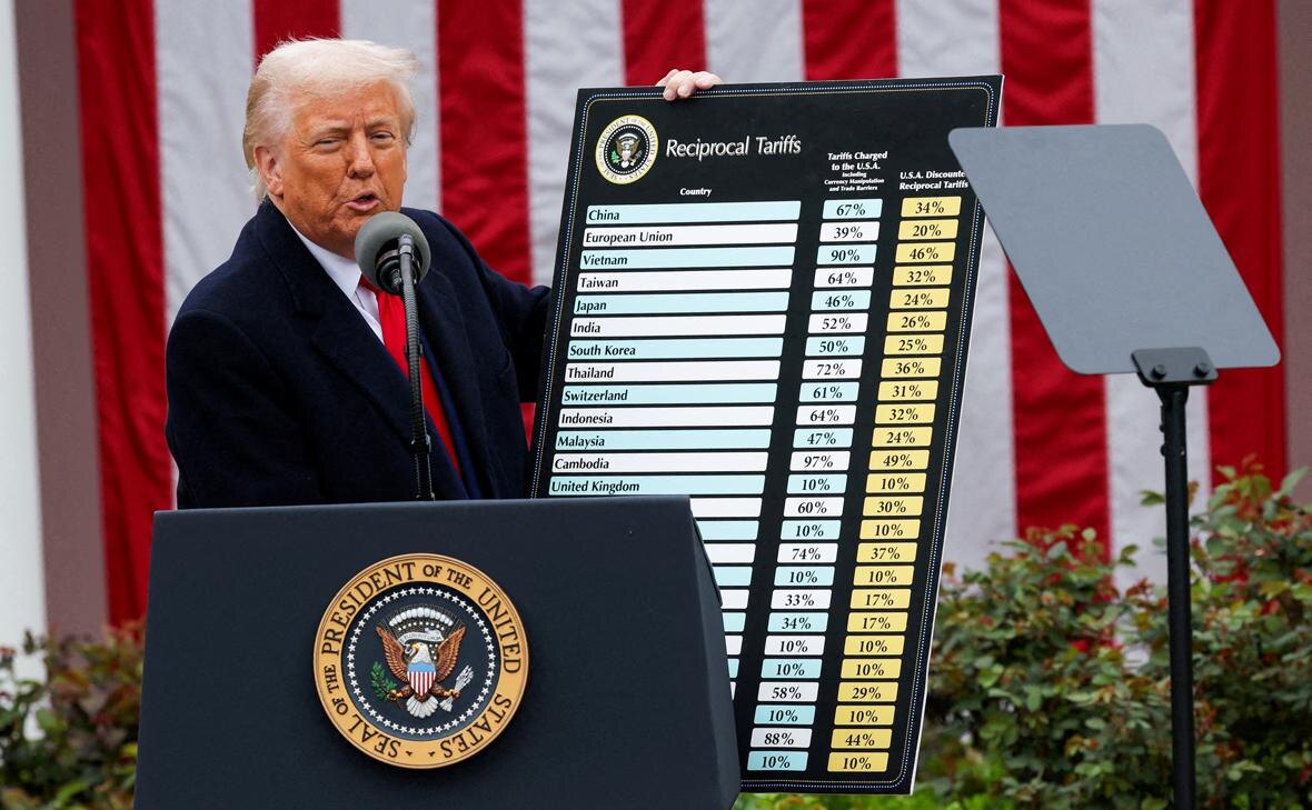 Новые тарифы Дональда Трампа