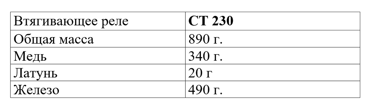 Что содержит втягивающее реле?