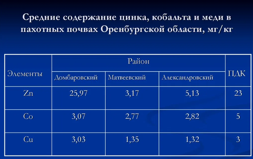 Источник: https://cf.ppt-online.org