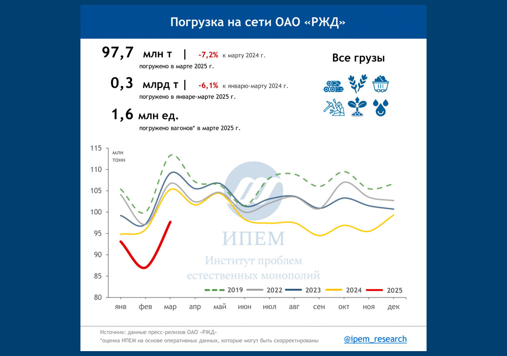 
Источник: ИПЕМ
