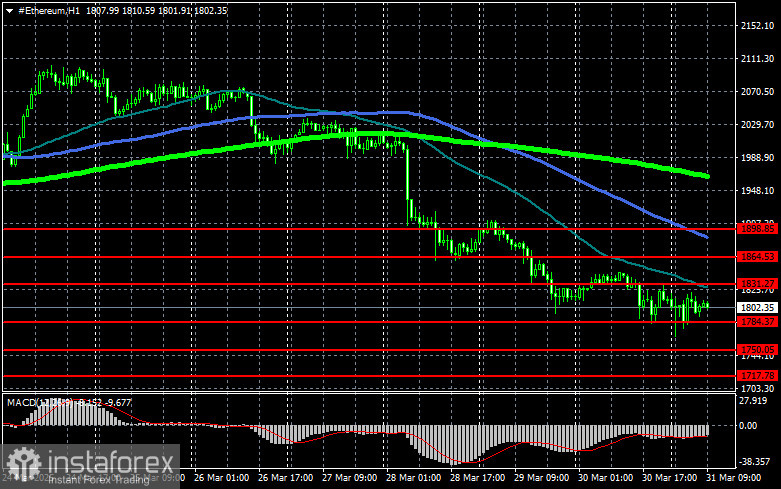 Текущая картина рынка