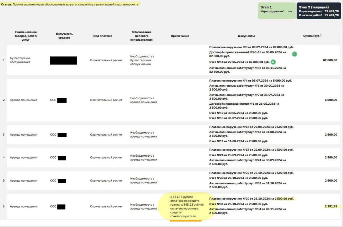 Пример заполненной статьи.
