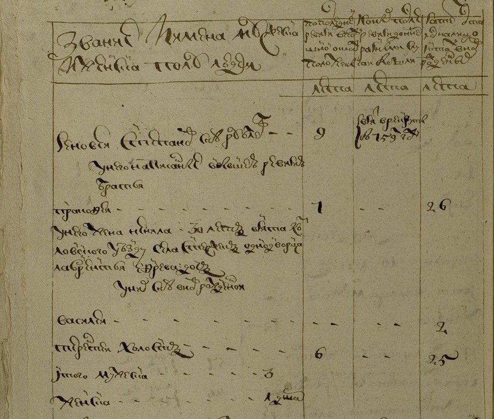 РГАДА Ф.350. Оп.2. Д.1413. Л.172об